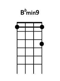 draw 3 - Bb minor9 Chord